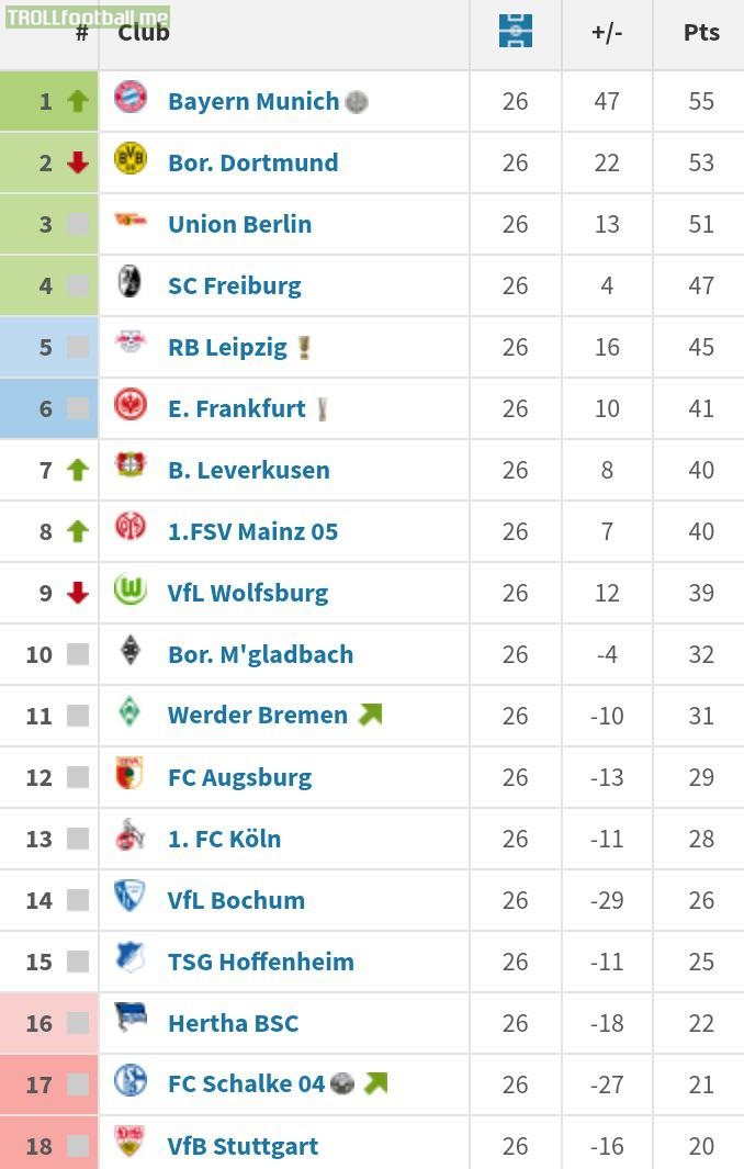 Bundesliga table after matchday 26