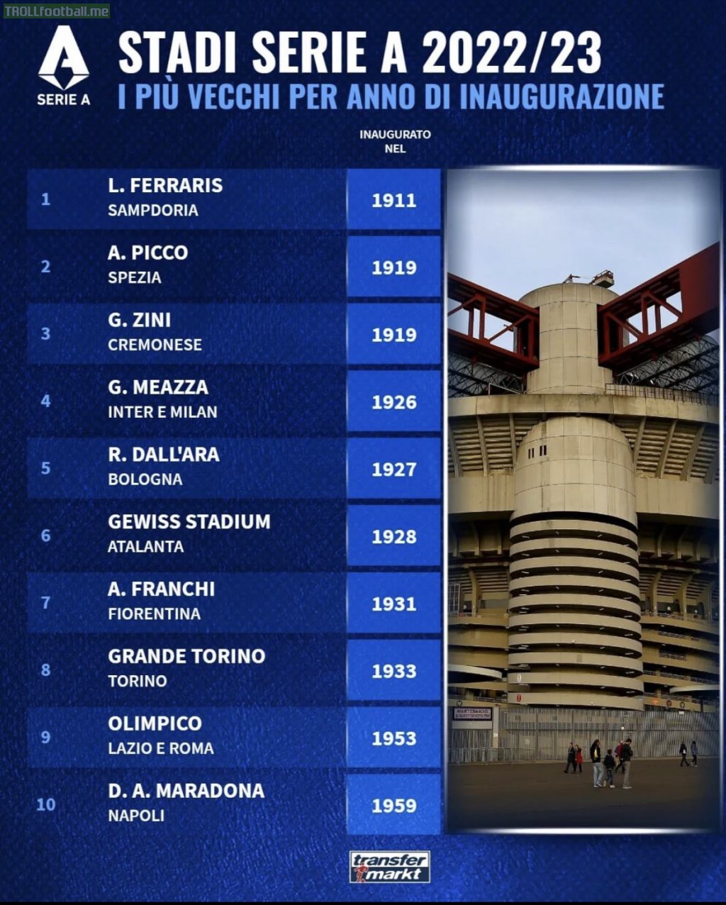 [Transfermarkt Italia] Football stadiums in Italy by year of inauguration