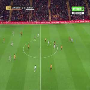 Galatasaray 0-1 Basaksehir - Patryk Szysz 12'