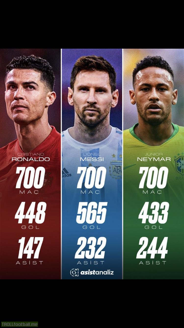 [Asist Analiz] Goals and assists of Ronaldo, Messi, and Neymar after reaching 700 career games.