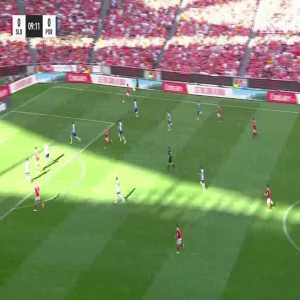 Benfica 1-0 Porto - Diogo Costa 10' OG