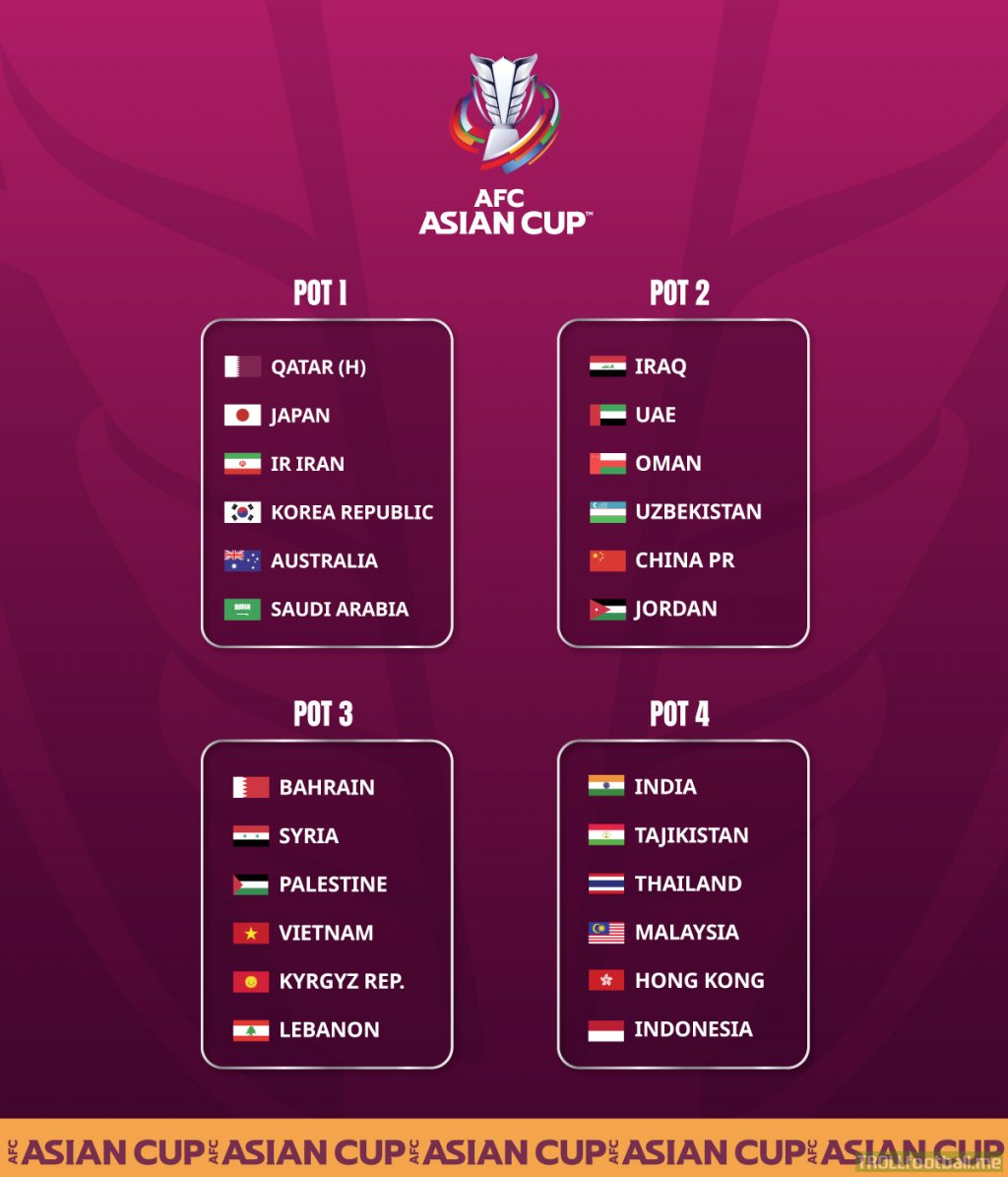 Pots for the 2023 AFC Asian Cup draw, to be held in Doha on 11 May at 14:00 local (11:00 UTC)