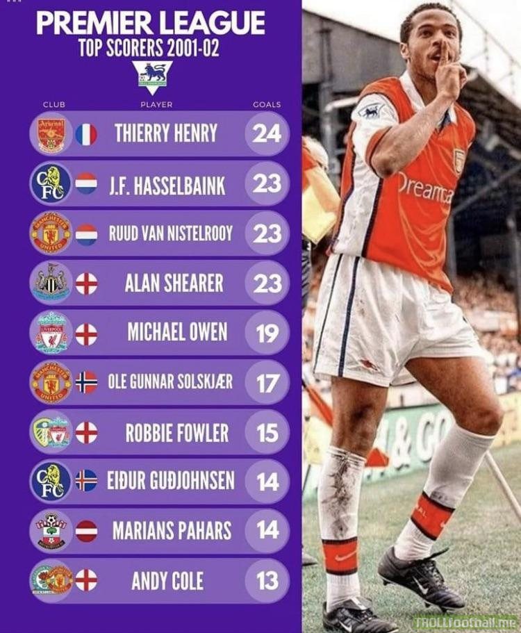 English Premier League Top Scorers 01/02