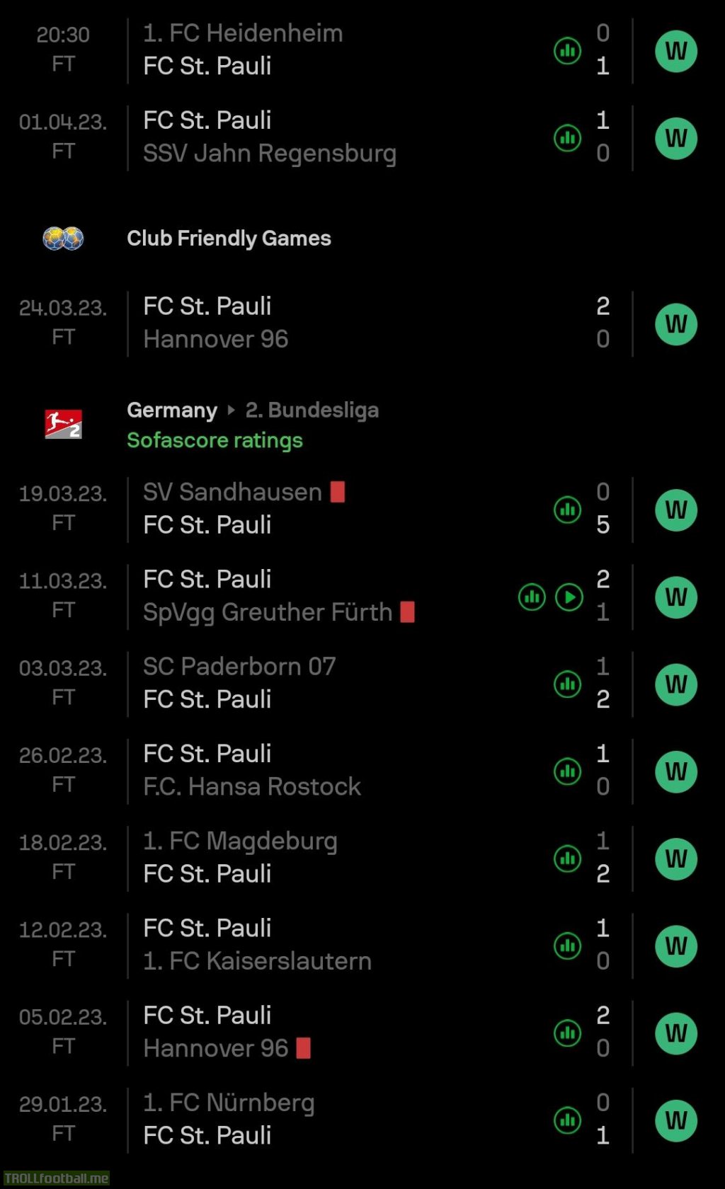 FC St. Pauli are on an insane 10-win streak in the 2. Bundesliga. After Round 17, they were on 15th place and 1 point above relegation. After Round 27, they're 4 points below 3rd place, which leads to promotion play-offs.