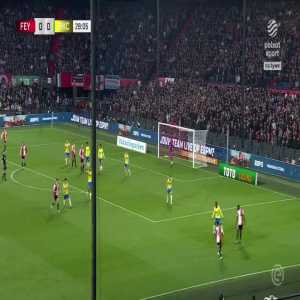 Feyenoord 1-0 RKC Waalwijk - Yassin Oukili OG 29'