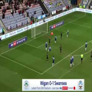 Wigan 0-1 Swansea - Joel Piroe 14'