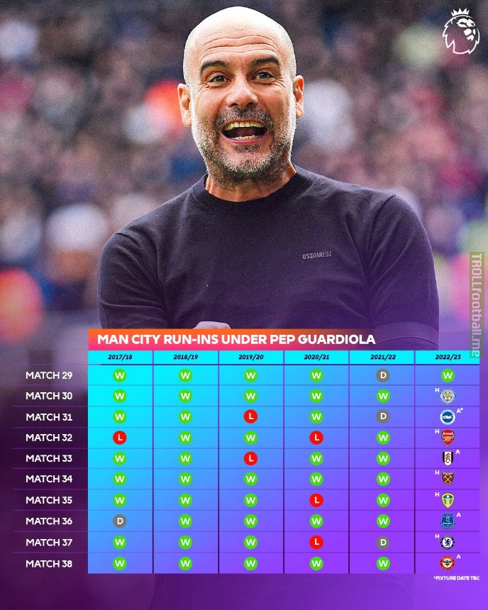 Man City's previous run-ins under Pep Guardiola in the last six campaigns