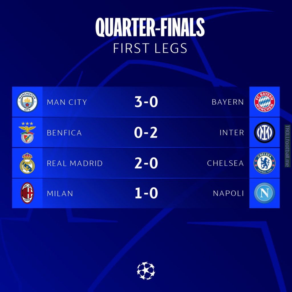 UEFA Champions League 22/23 Quarterfinals 1st Leg results.