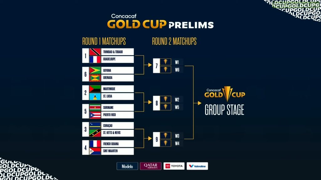 2023 Concacaf Gold Cup preliminary round draw results