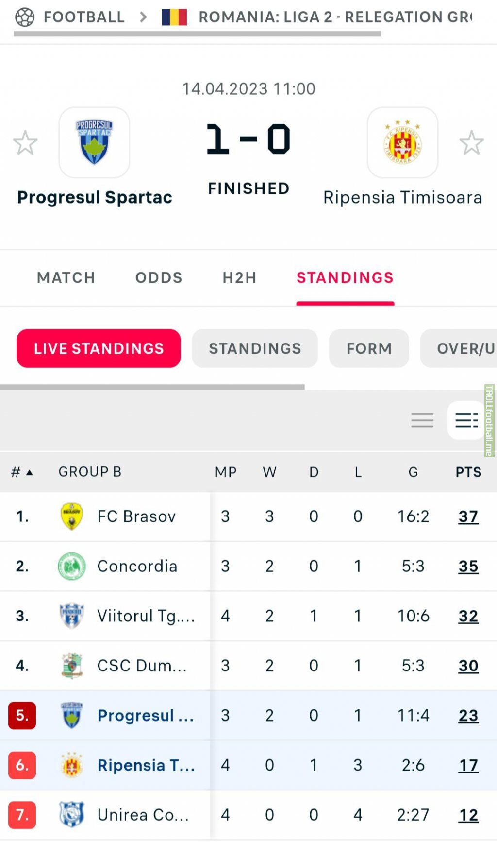 Ripensia Timișoara has relegated for the first time in their history in the third league of Romania