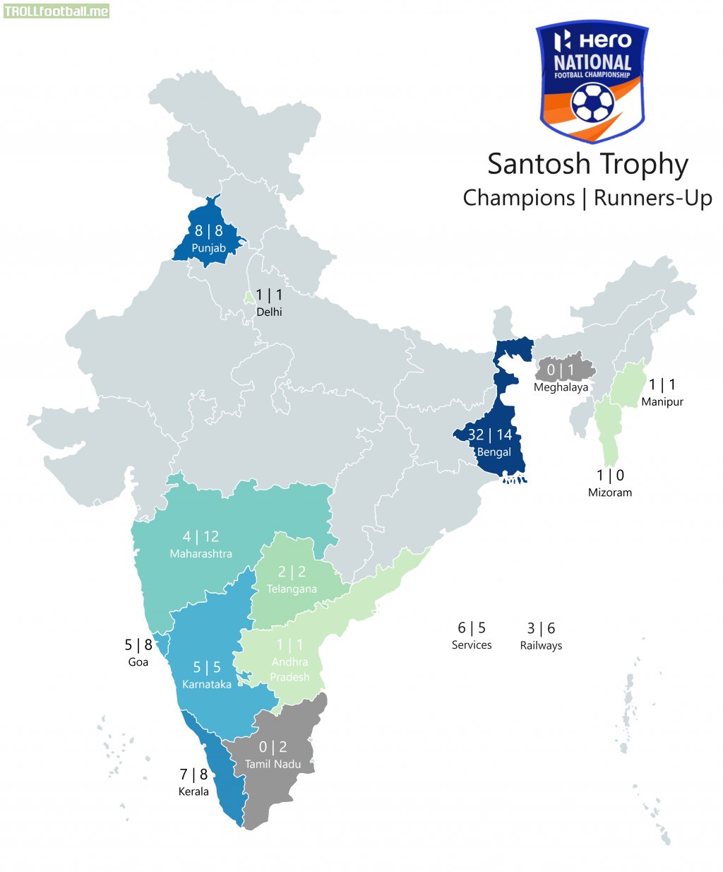 You can have assume where football is popular in India just by looking how many National Football Championship each state has won