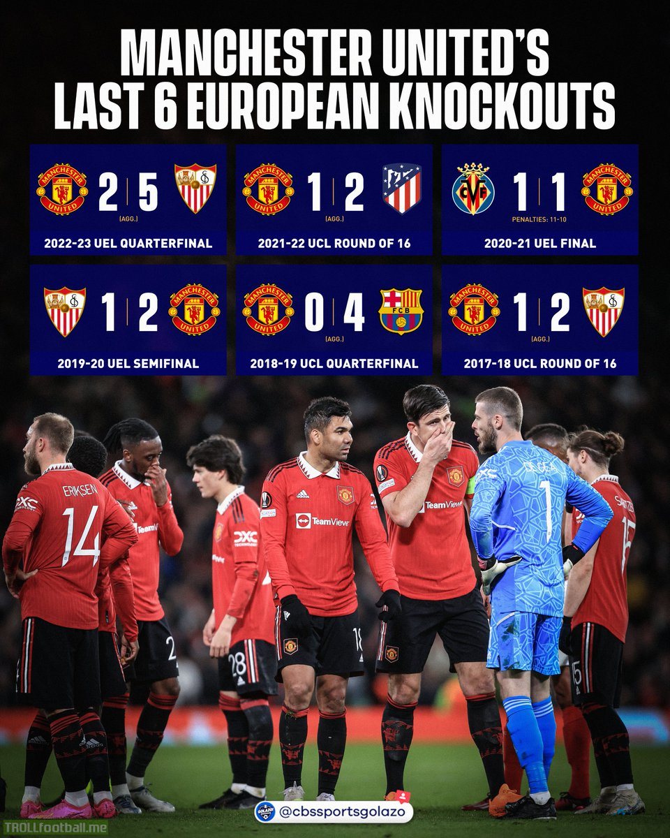 [CBS Sports Golazo] Manchester United's last 6 European Knockouts