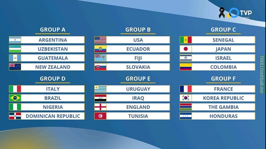 2023 FIFA U-20 World Cup: draw results