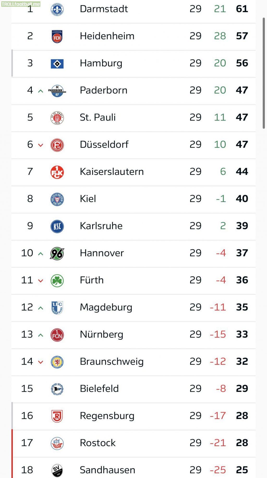 BuLi 2 table with 5 matches left