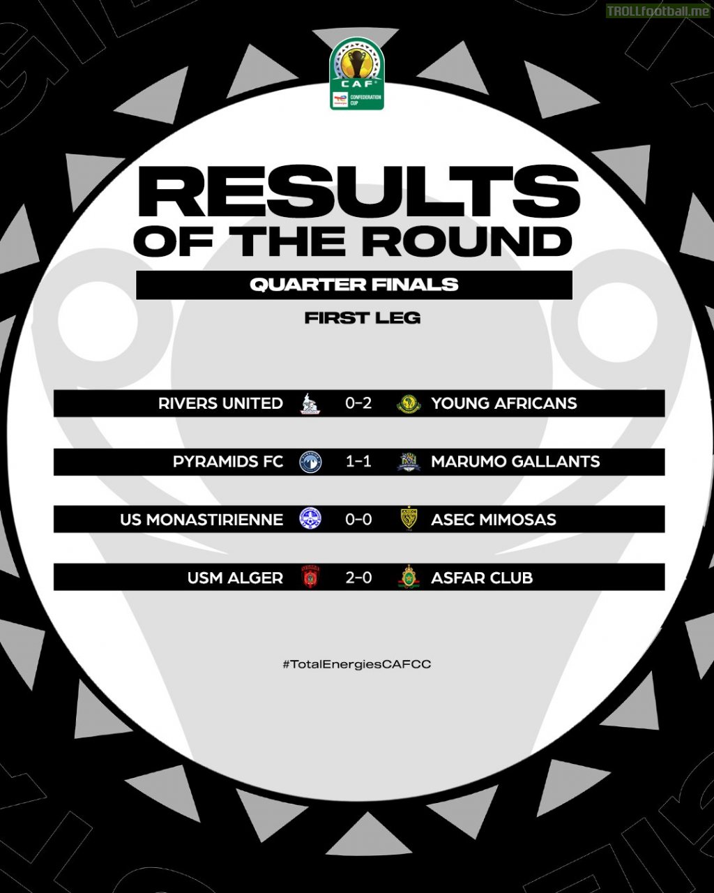 CAF Confederation Cup quarter finals 1st leg results