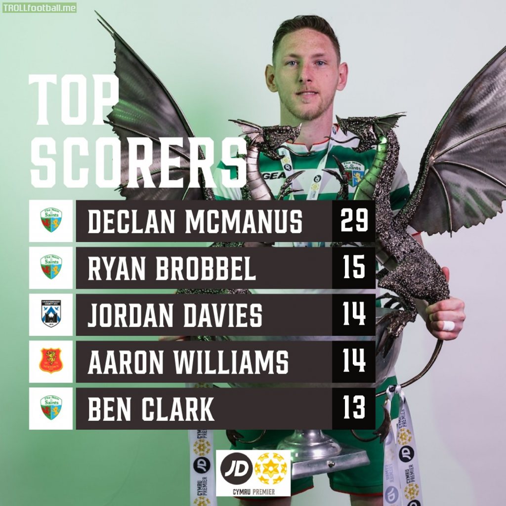 Cymru Premier top goalscorers - Declan McManus wins the Golden Boot with 29 goals