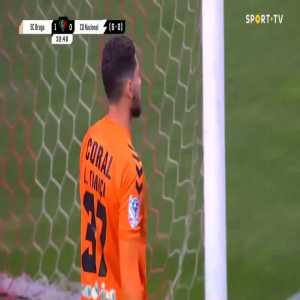 Braga 1-0 Nacional [6-0 on agg.] - Uros Racic penalty 32'