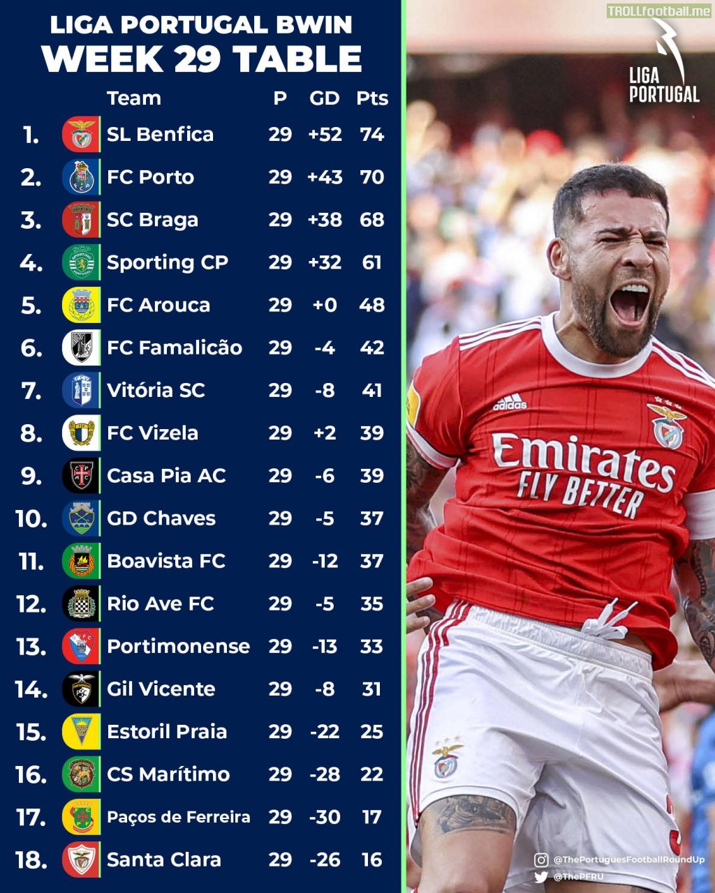 The Liga Portugal league table after Matchday 29