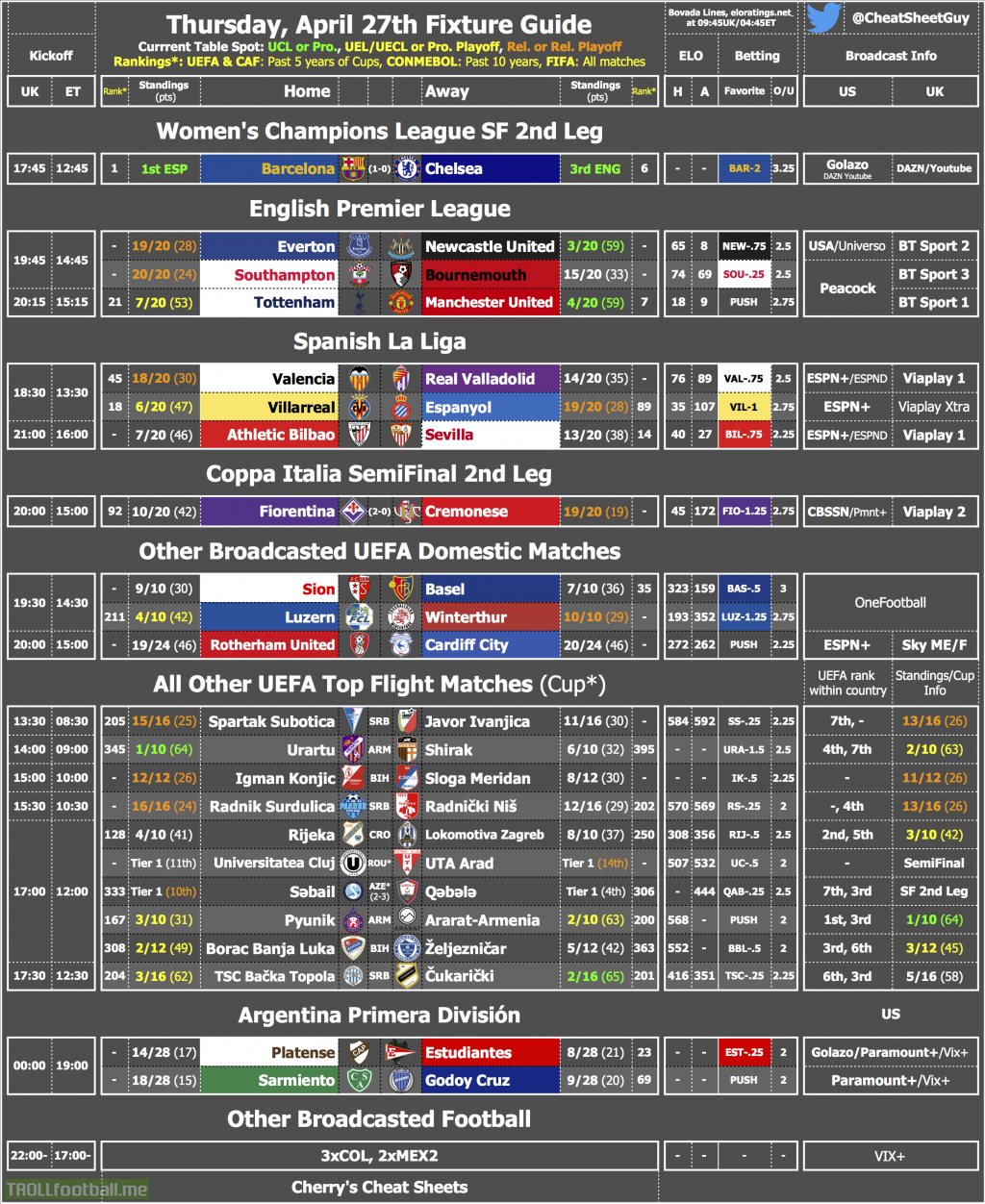 Thursday's Fixtures & Broadcast Cheat Sheet [OC]