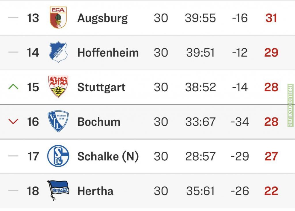 [1. Bundesliga] Bottom half of the table with 4 matches to go
