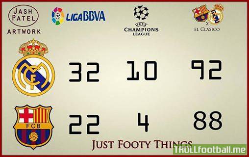 real madrid total champions league