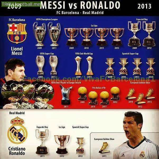 Messi vs Ronaldo stats Since 2009.