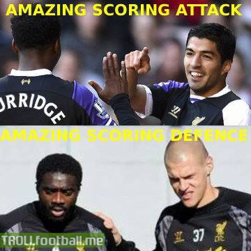 Liverpool's scoring attack and own-scoring defence