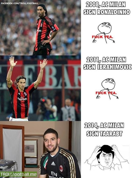 Where did all go wrong AC MILAN