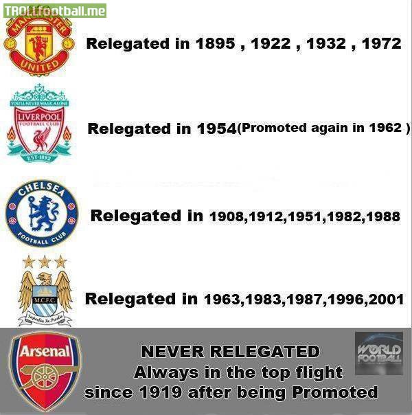 Fact : Arsenal have never been relegated since 1919 | Troll Football