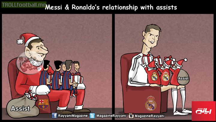 Cartoon:Messi and Ronaldo's relationship with assists | Troll Football