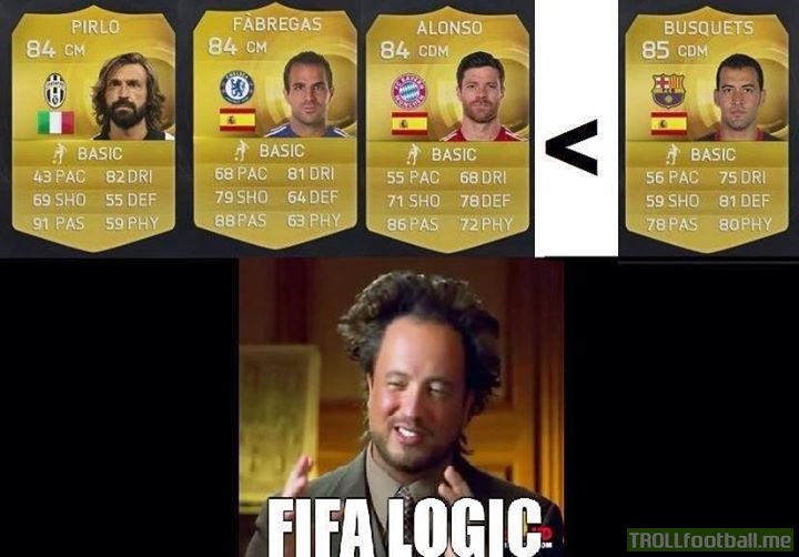 Explain this shit FIFA 15