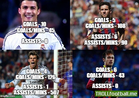 Messi, Neymar, Ronaldo and Bale stats so far this season.