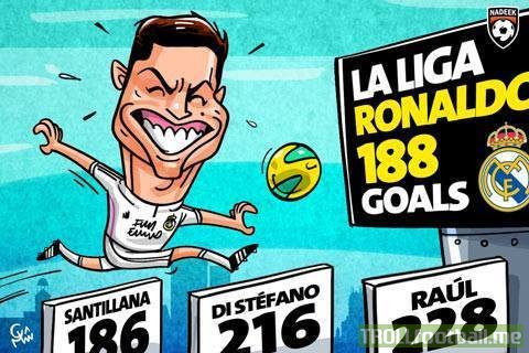 Cristiano Ronaldo Destroying numbers Over and Over ..