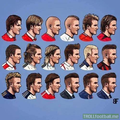 The evolution of David Beckham