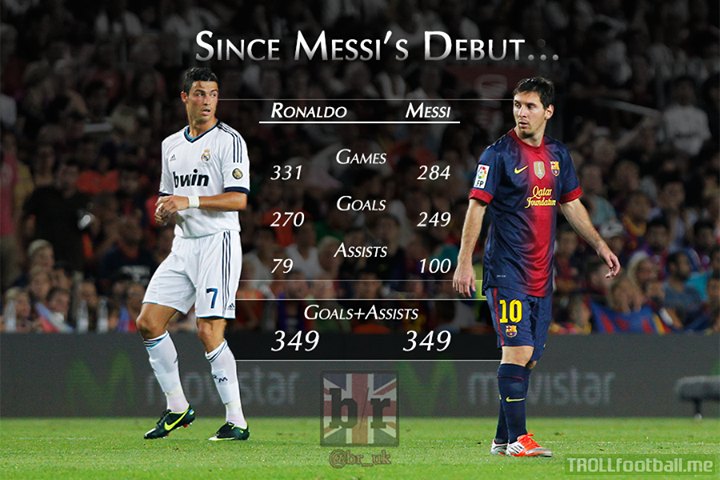#Messi or #Ronaldo ?