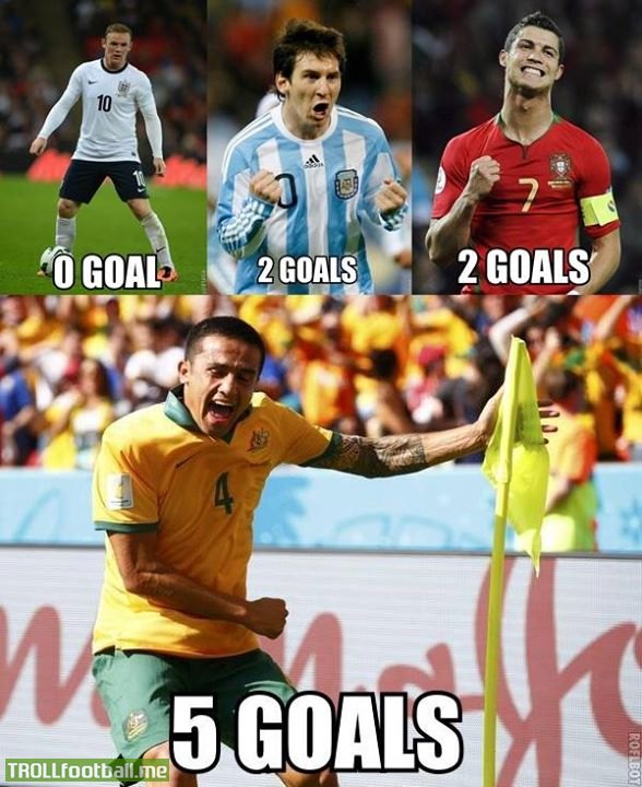 Tim Cahill has more goals than Rooney + Messi + Cristiano Ronaldo combined in World Cup