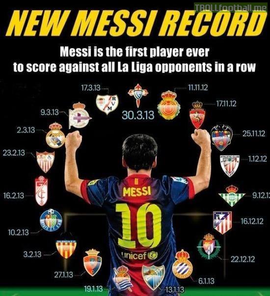 Leo Messi - Only player in history of Football to score against all league teams in 19 consecutive games.