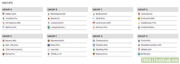 The UEFA Champions League 2014/15 Group Stage