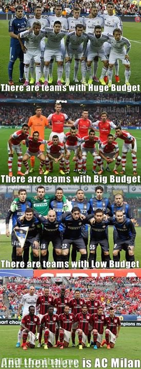 Teams and their transfer budget