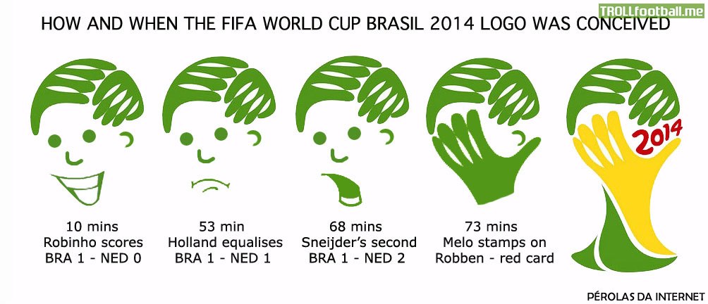 How and when FIFA World Cup 2014 logo was conceived